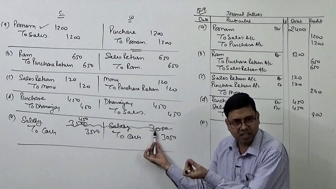 #2 Rectification of Errors (Type-2 : Errors in Books)