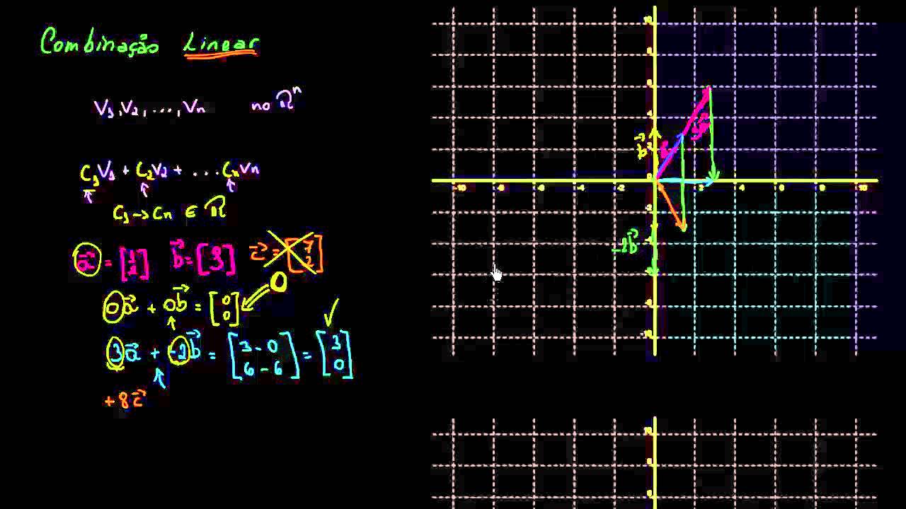 Combinação linear e espaços gerados.