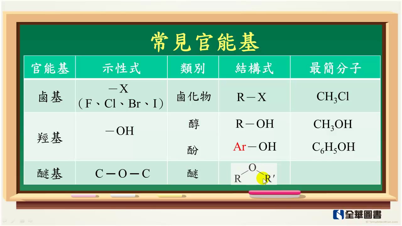 常見有機化合物_官能基