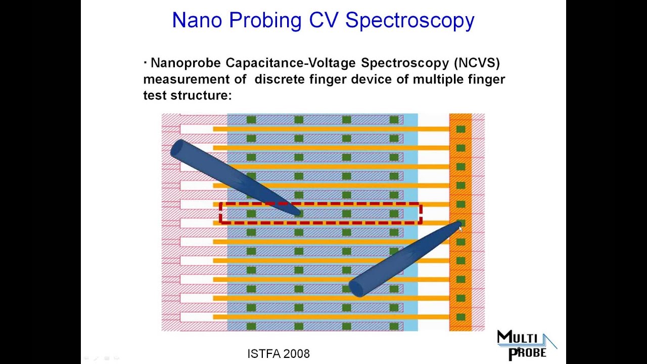 Calibration of Nanoprobe Capacitance Voltage Spectroscopy  NCVS