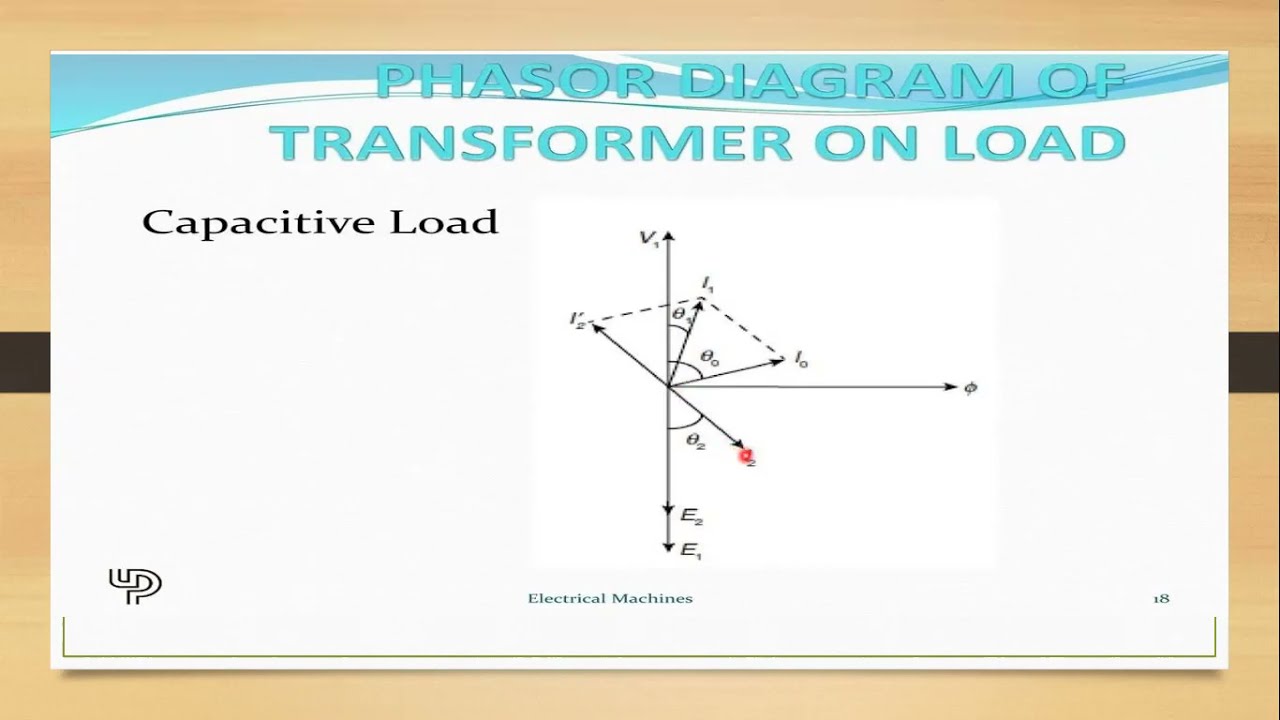 LEC#23.phasor diagrams of practical transformer