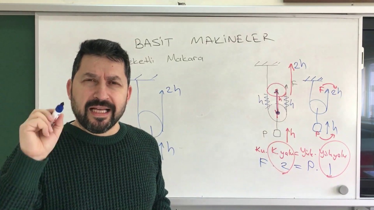 Basit Makineler 1 ( Konu ve Püf Noktaları )