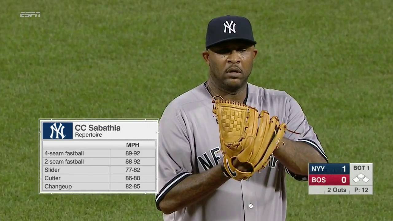 September 18, 2016-New York Yankees vs. Boston Red Sox