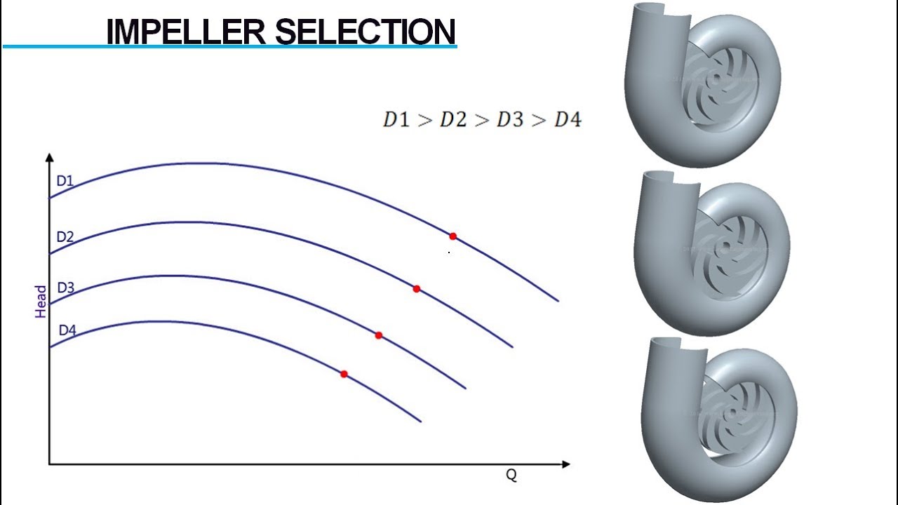Centrifugal Pumps | Design Aspects