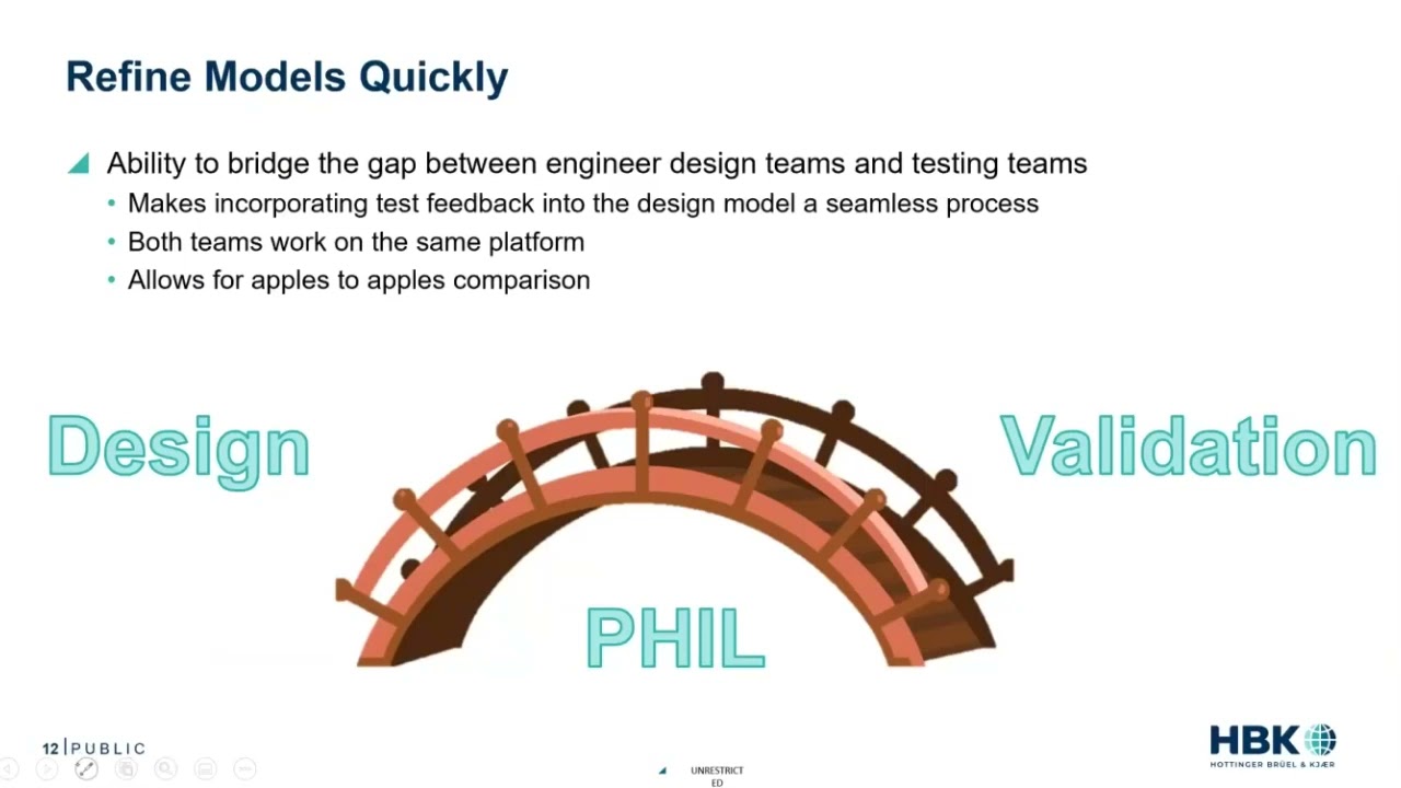 Validating Motors and Inverters using Power Hardware in the Loop PHIL - HBK and Opal RT