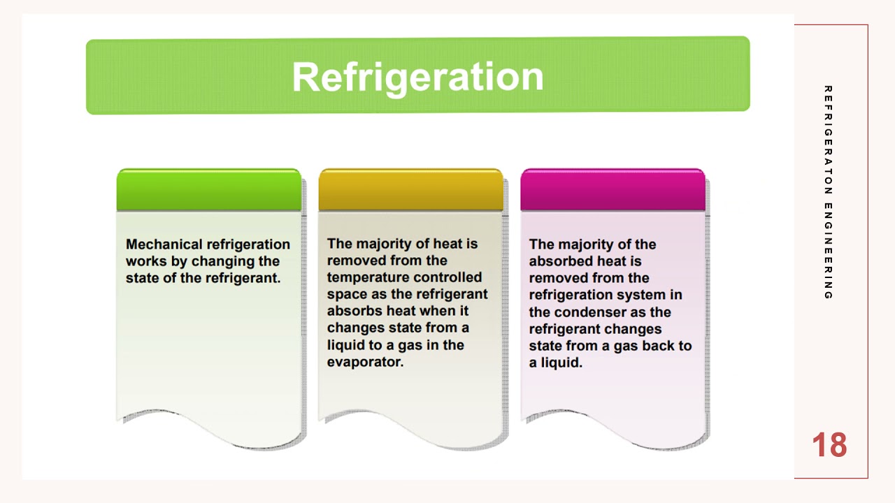 REFRIGERATION ENGINEERING Part 1: Concepts