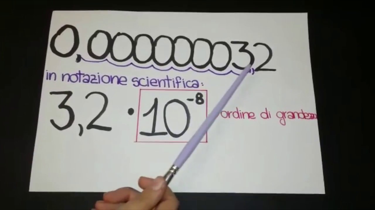 notazione scientifica e ordini di grandezza