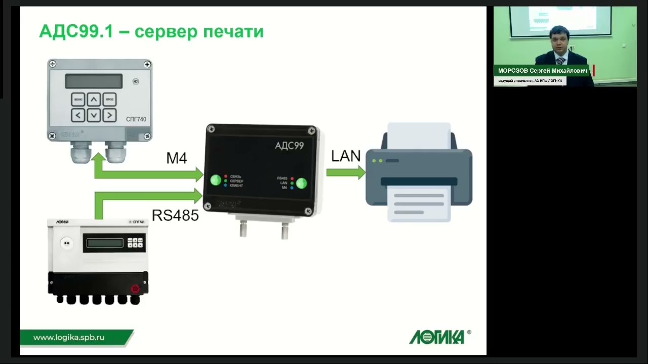 Адаптеры связи АДС99.1