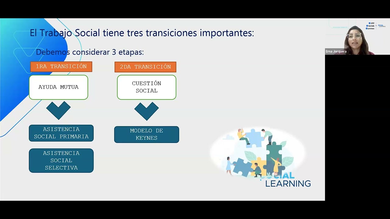 Clase Resumen Introducción al Trabajo Social