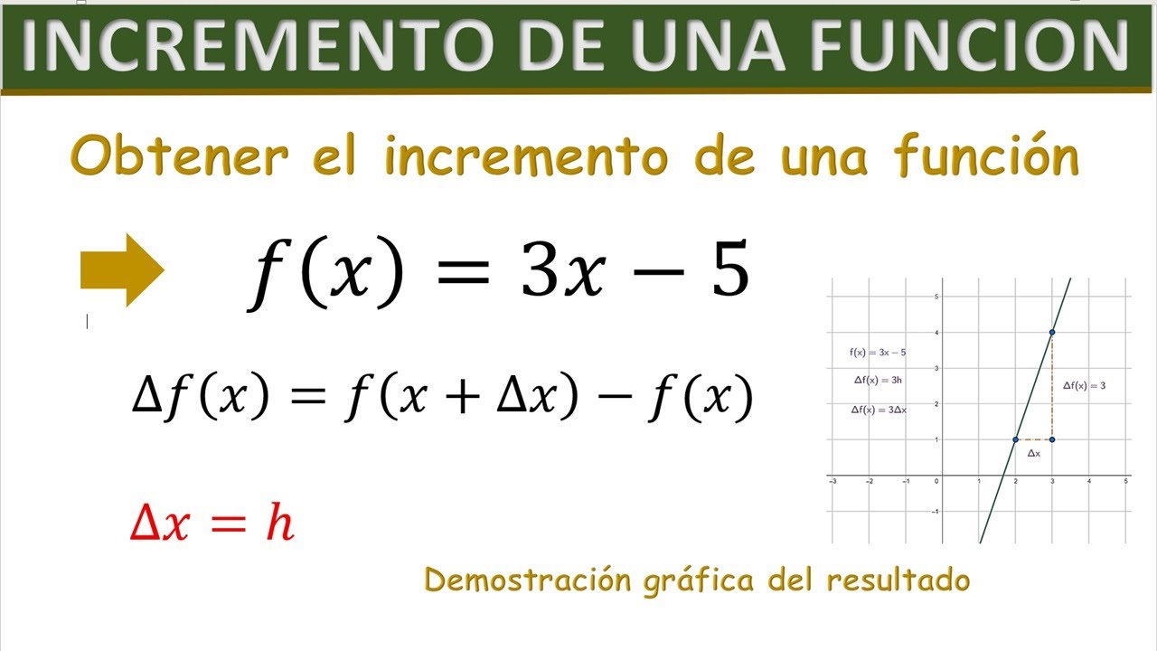 Incremento de una funcion | Ejemplo 1 | Demostracion del resultado en GeoGebra