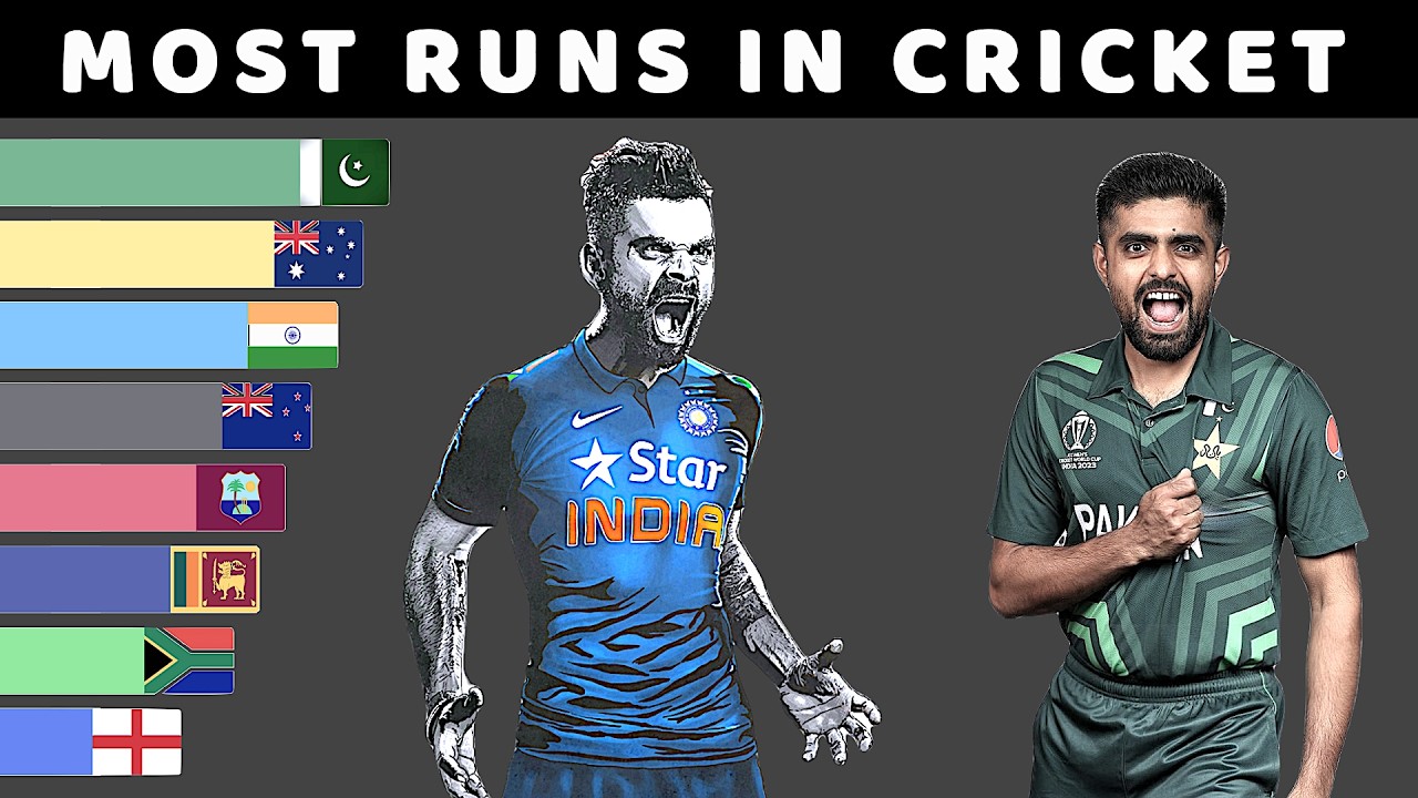 Top 10 Teams with Most Runs in International Cricket History 1990-2025