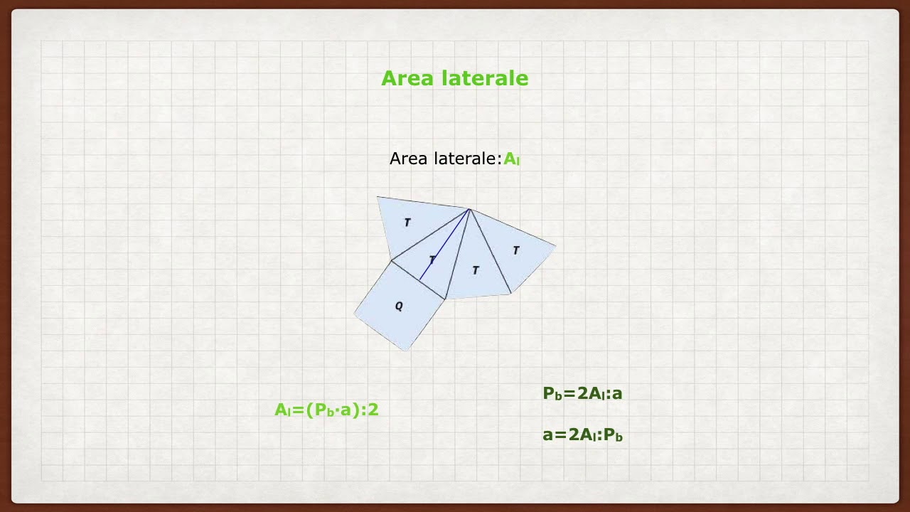 27° lezione La piramide