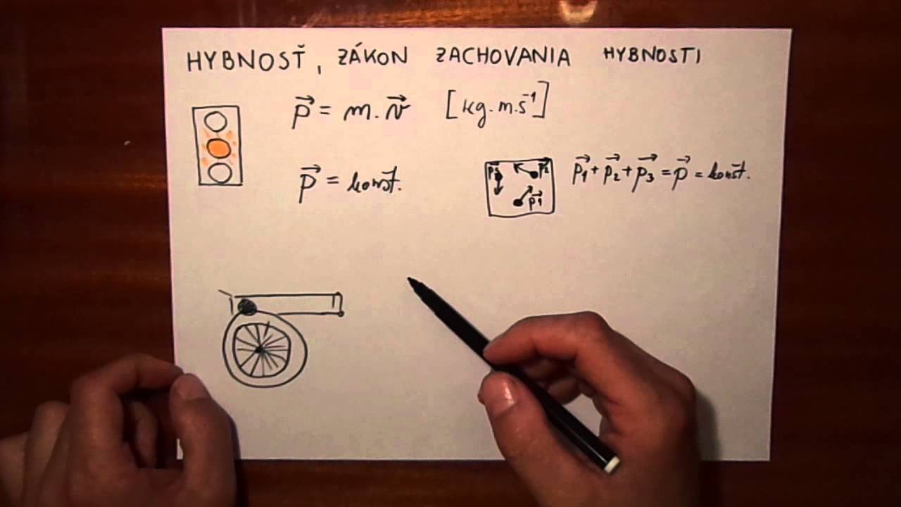Hybnosť a zákon zachovania hybnosti