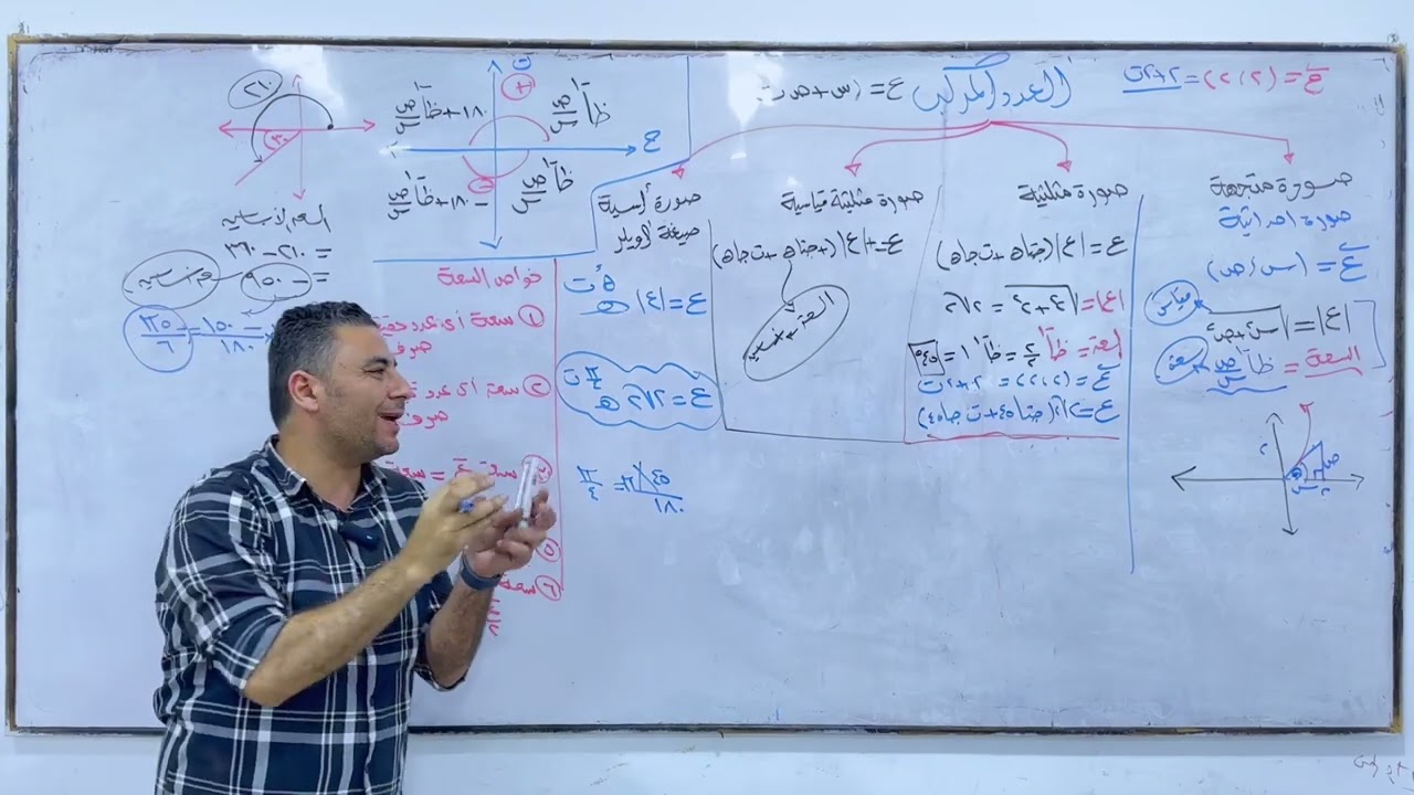 الاعداد المركبة من الااااااخر