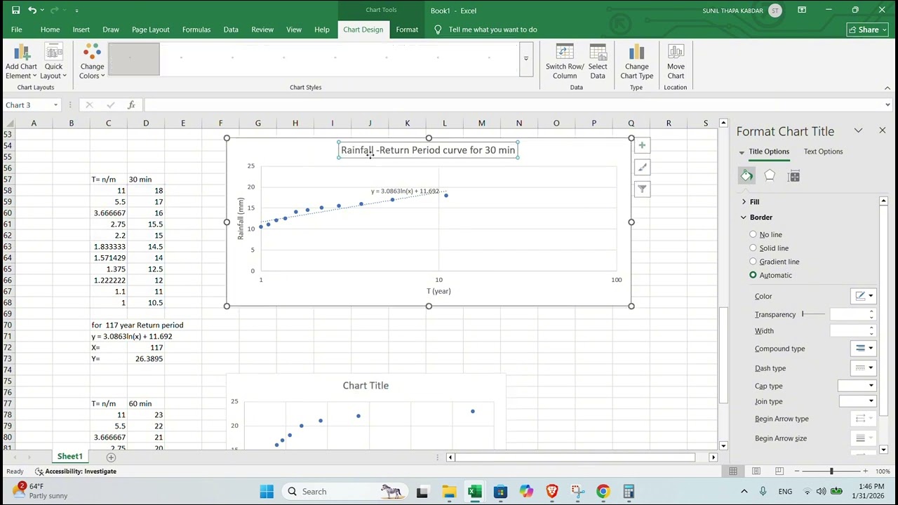 How to Draw an IDF Curve in Hydrology | Step-by-Step Tutorial