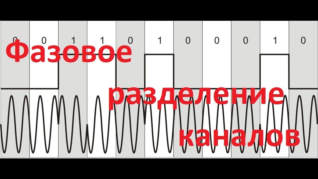 Фазовое разделение каналов