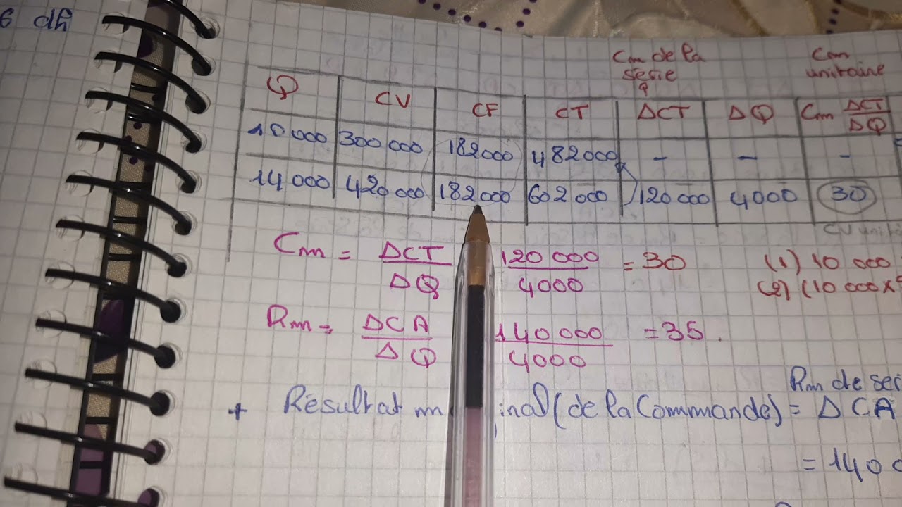 Co&ucirc;t marginal; CONTROL DE GESTION S6