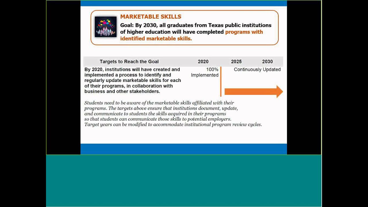 Webinar 60x30TX  Marketable Skills