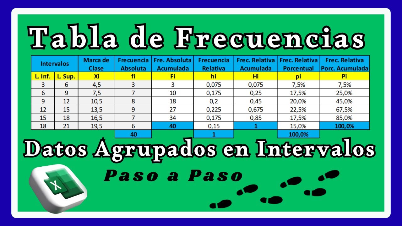 Cómo Elaborar una Tabla de Frecuencias para Datos Agrupados en Intervalos en Excel - Paso a Paso