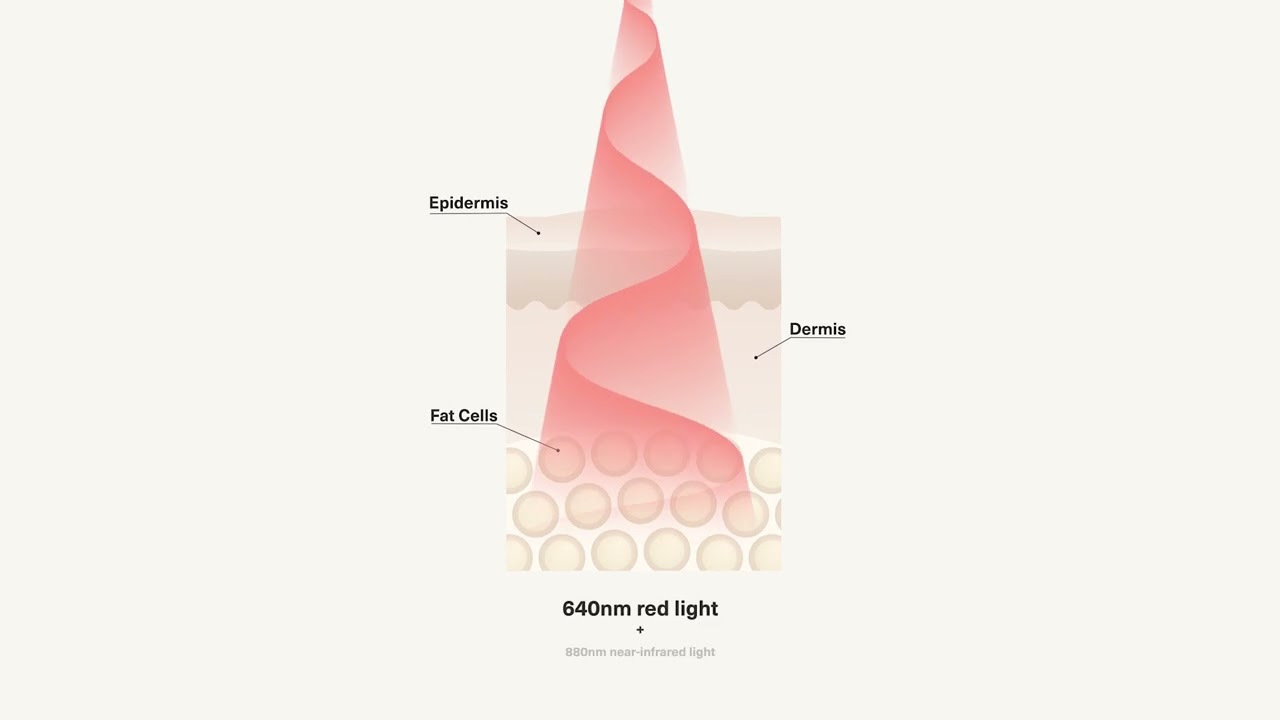 Celluma CONTOUR | How It Works