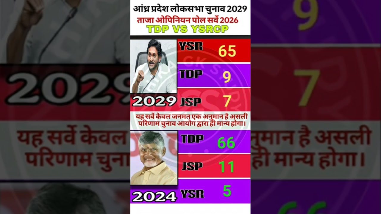 Andhra Pradesh Lok Sabha Election 2029 | Latest Opinion Survey 2026 🗳️🚨😱.