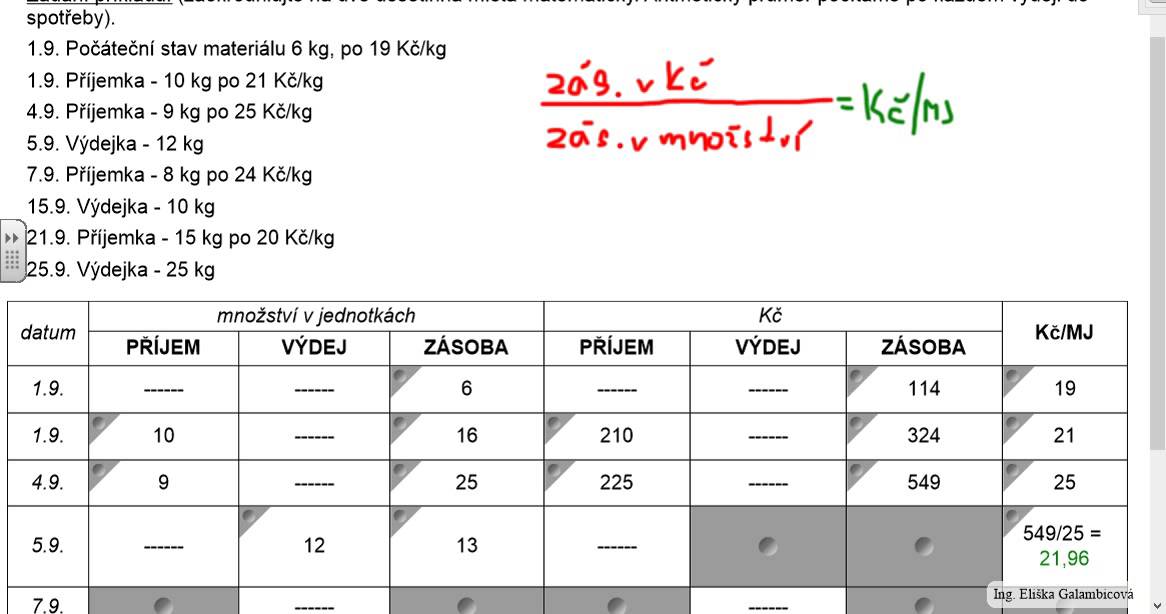 Metoda VAP
