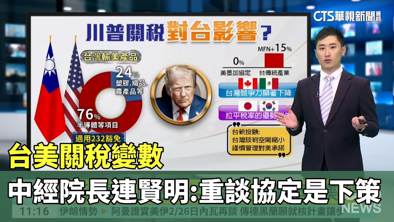 關稅變數　中經院長連賢明:重談台美協定是下策｜華視新聞 20260223 @CtsTw