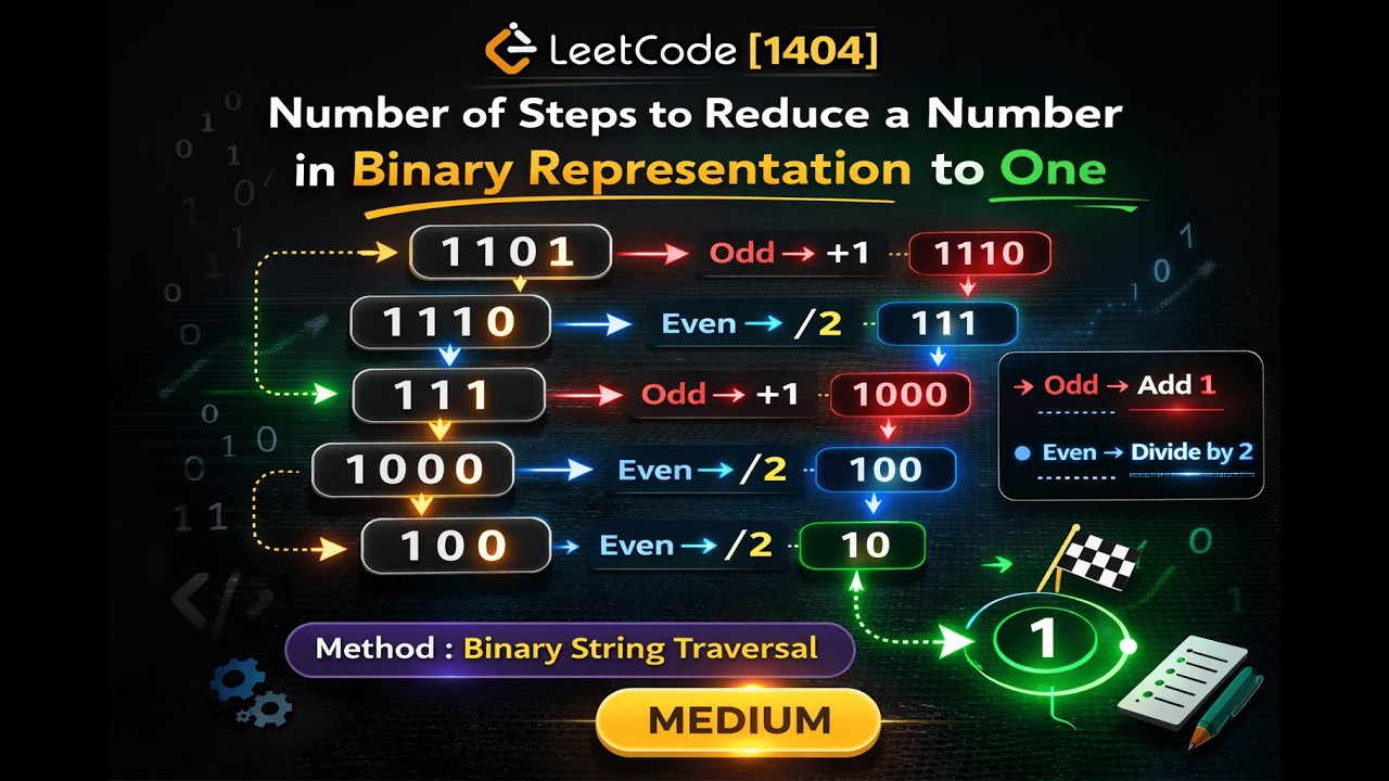 LeetCode 1404 | Number of Steps to Reduce a Binary Number to One