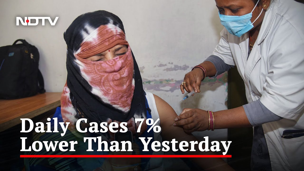 India Records 11,692 Fresh COVID-19 Cases, 7% Lower Than Yesterday