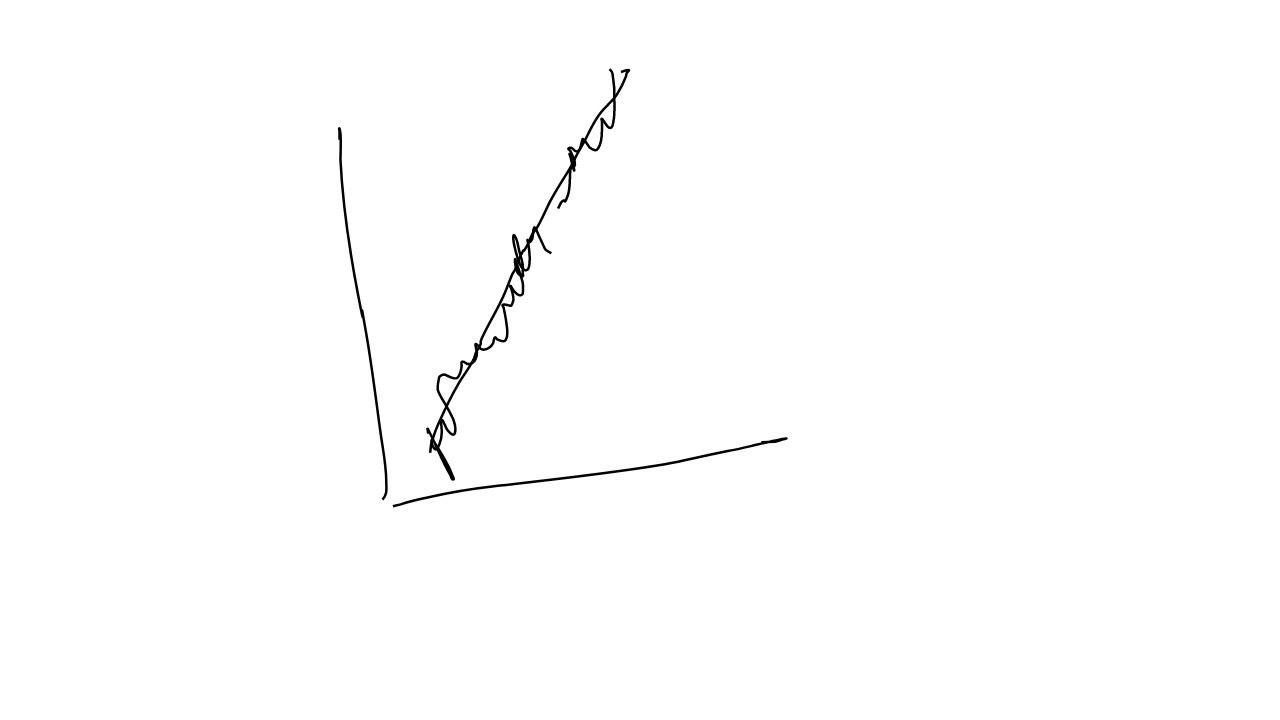 Economic Growth