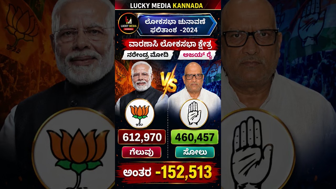 #shortsfeed #shorts #short #karnataka #kannada #news #new #bjp #congress #election #viral #news