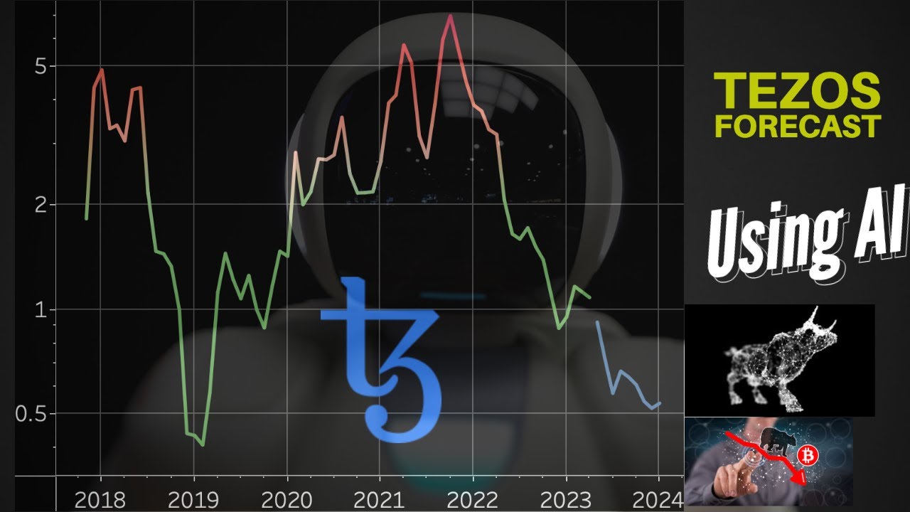 Tezos (XTZ) Price Forecast using AI