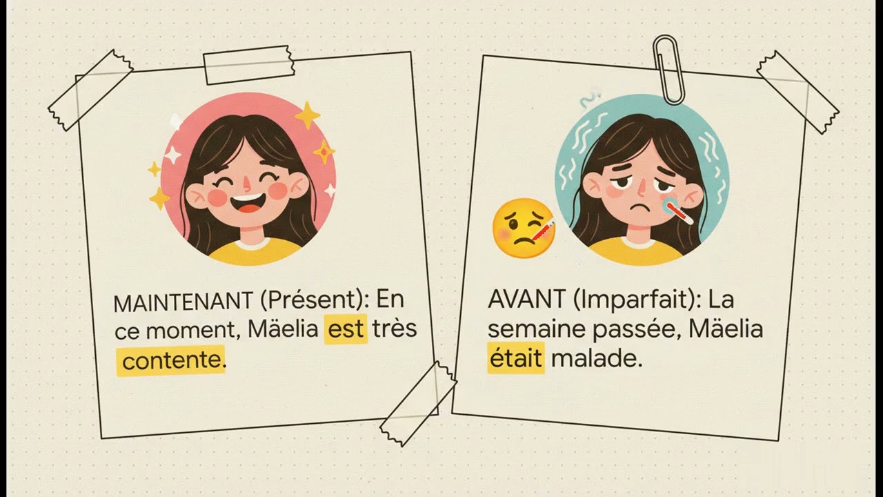 Apprendre le verbe ÊTRE avec Nadia & Aria – Super facile !