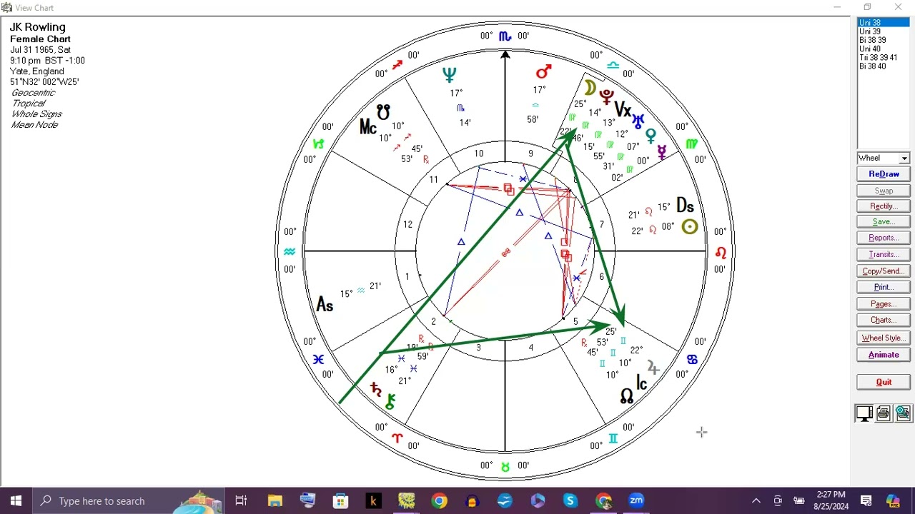 The Astrology of JK Rowling