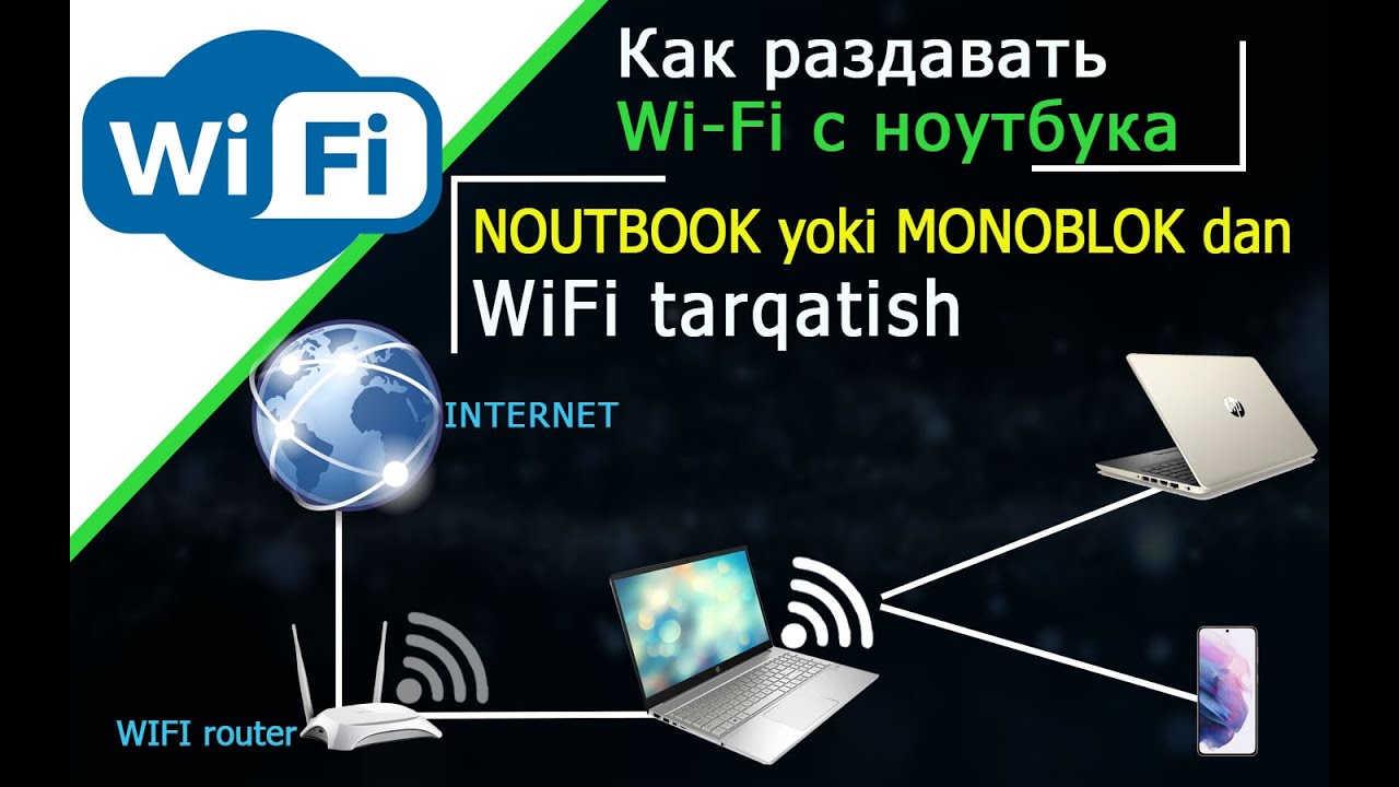 WiFi tarqatish (Noutbook, Monoblok orqali) || Как раздавать Wi Fi с ноутбука