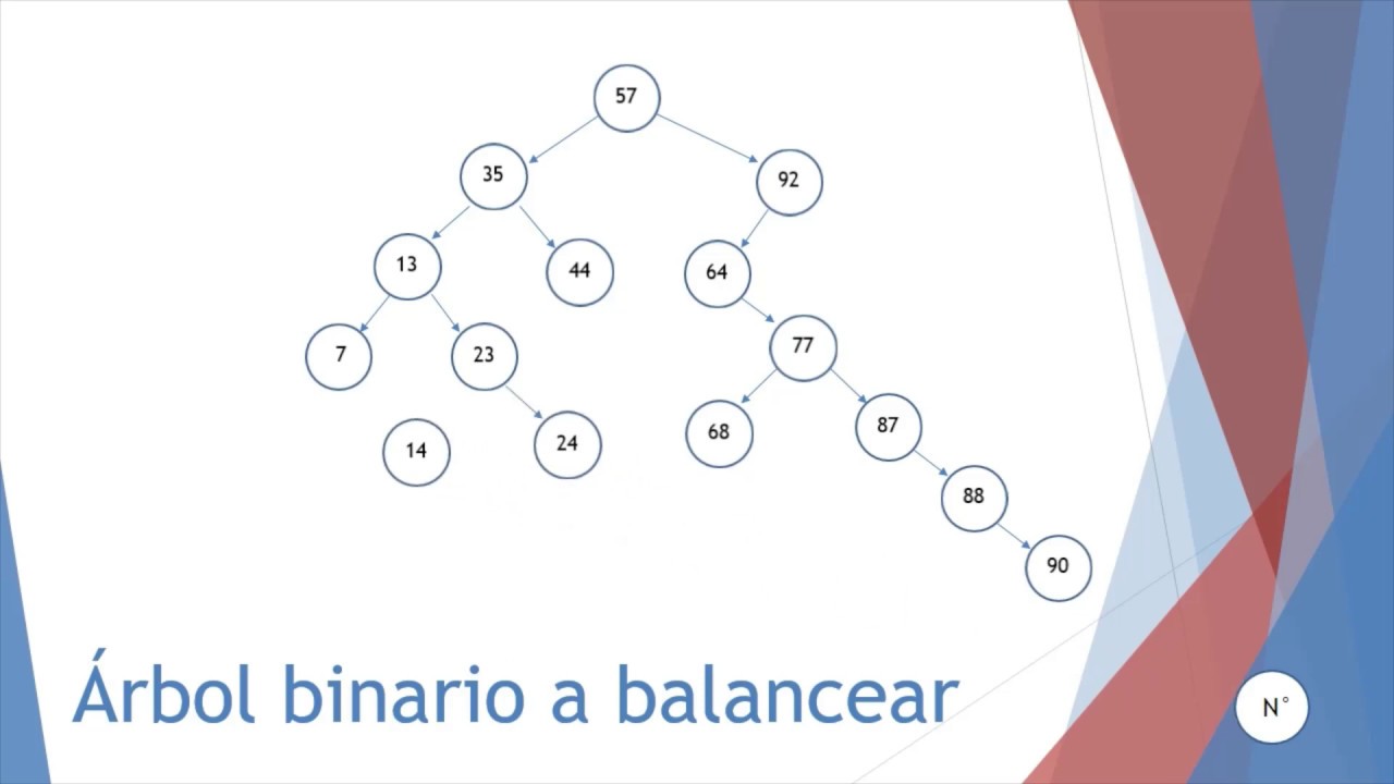 Balanceo de árboles AVL