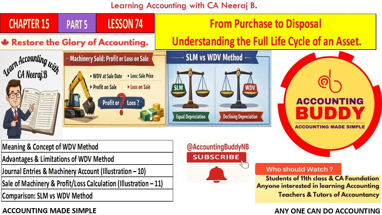 LESSON 74 C15 P5 WRITTEN VALUE METHOD OF DEPRECIATION