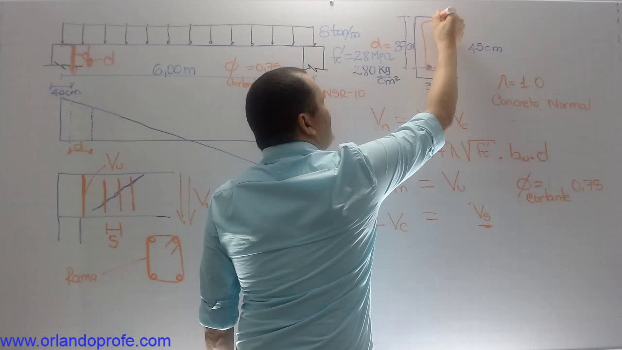 Diseño a cortante en vigas