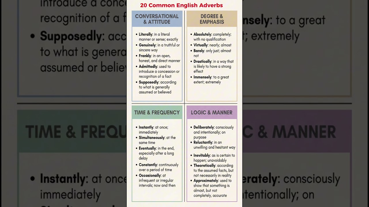 20 Common English Adverbs | Frequently used English vocabulary