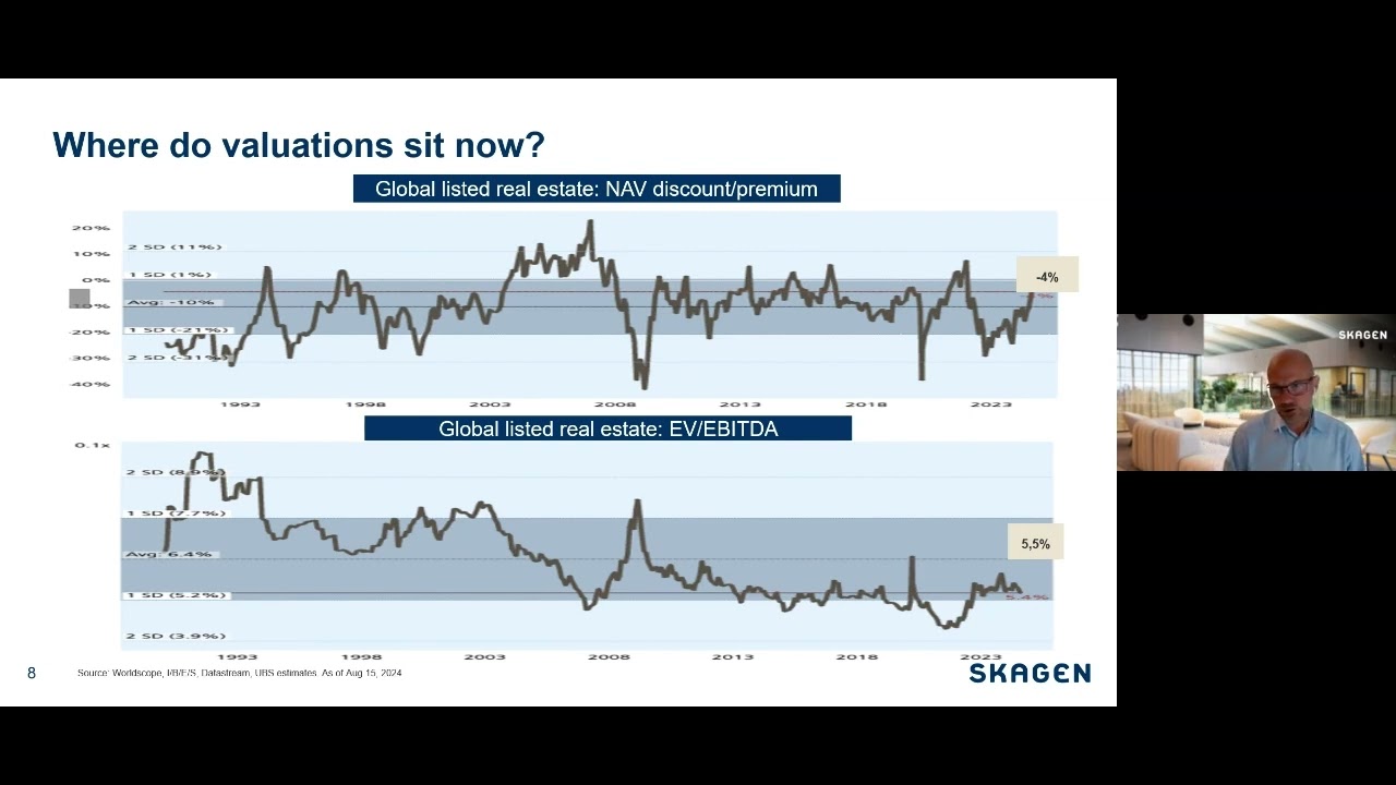 Market update with SKAGEN m2