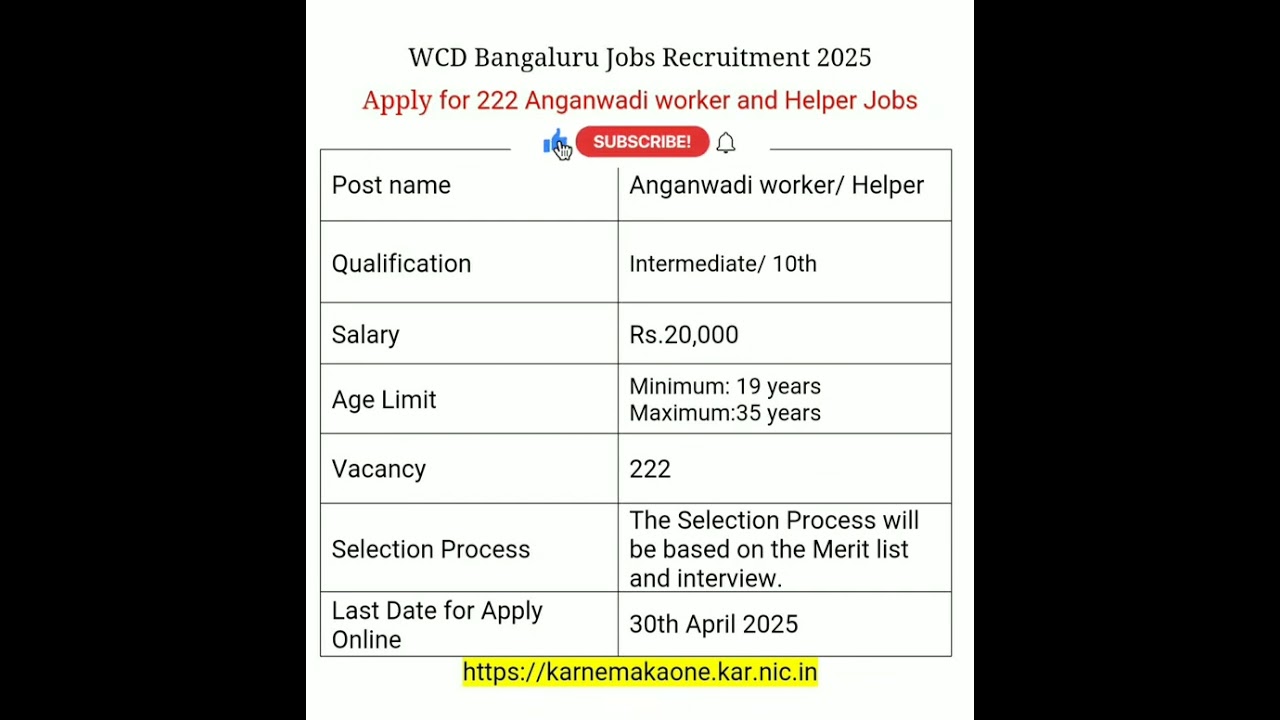 WCD Bangaluru Jobs Recruitment 2025 | Apply online for 222 Anganwadi worker and Helper Jobs |