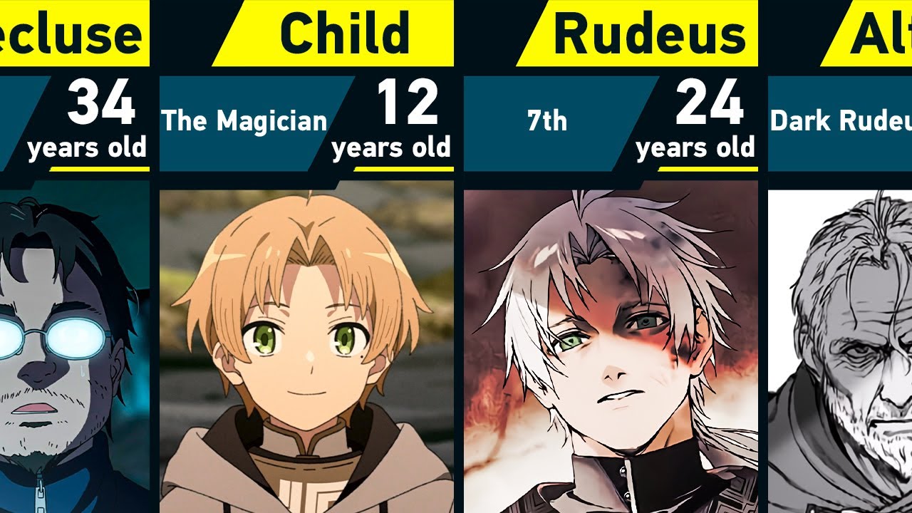 The Evolution of Rudeus Greyrat in Jobless Reincarnation