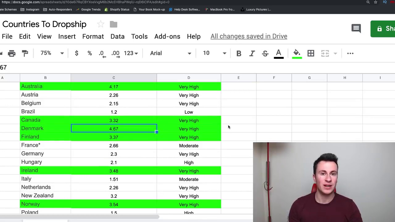 The BEST Countries To Target For Dropshipping - Shopify Reviews