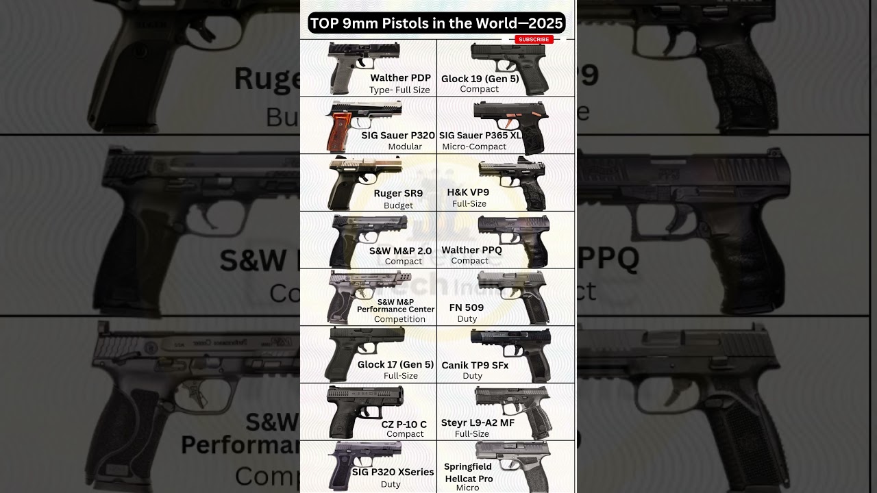 TOP 9mm Handguns in the World: Hidden Gems & New Releases #shorts