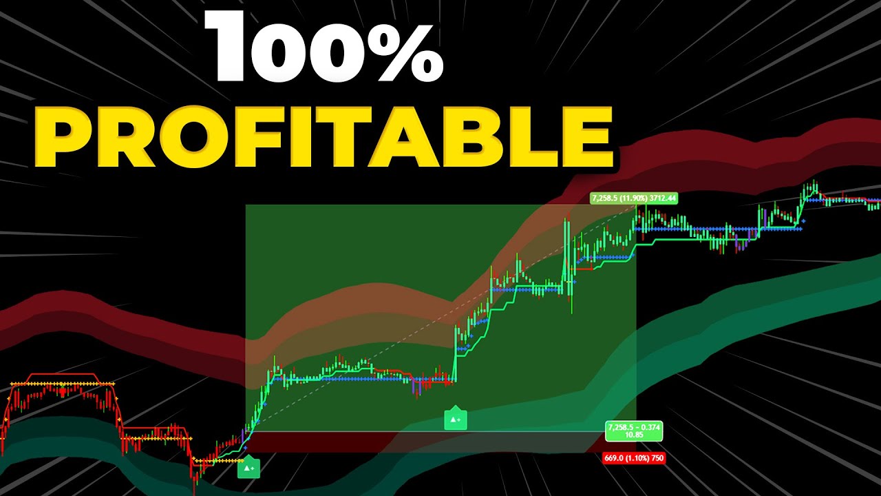 NEW LuxAlgo Strategy Predicts 100% PROFITABLE Buy & Sell Signals ( 100x Tested )
