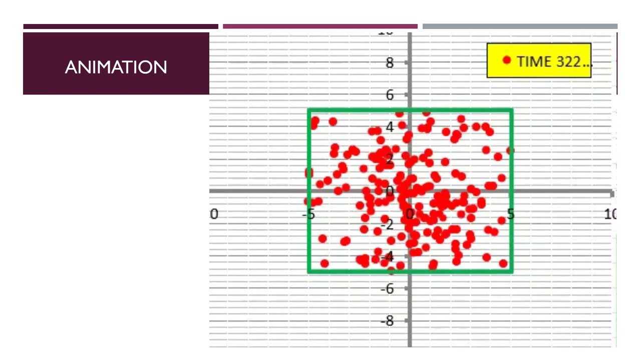 Simulation of the Brownian Motion: (Spreadsheet with Animation)
