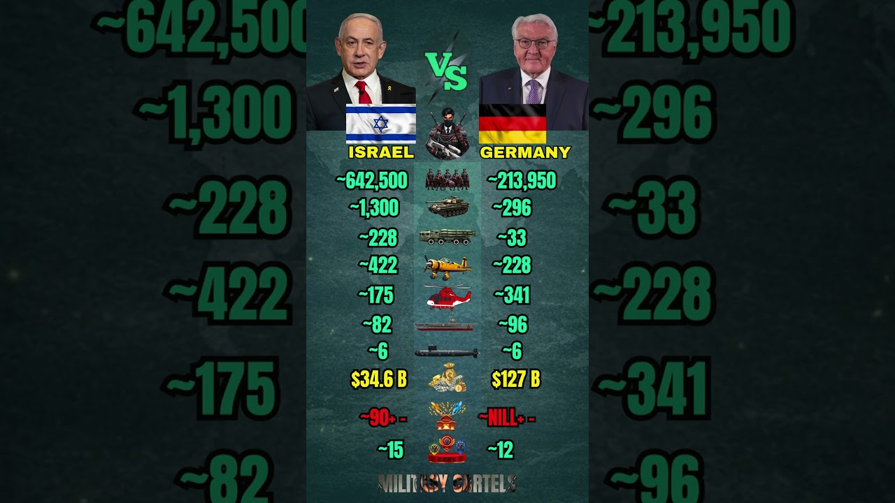 Israel vs Germany Military Power Comparison 2026