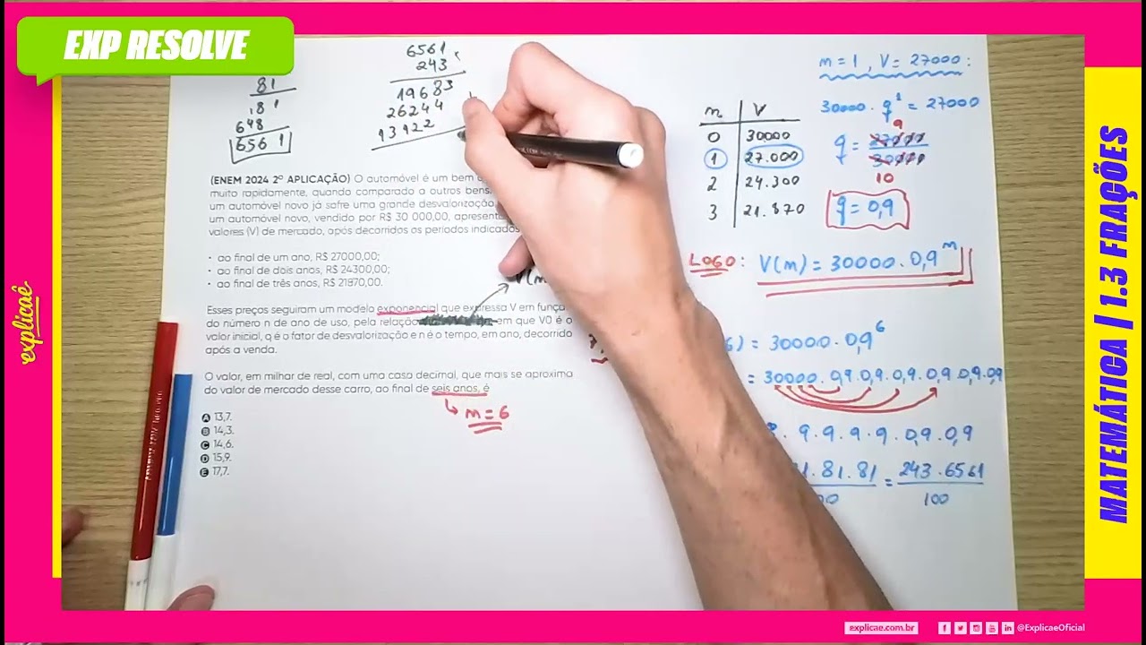 O AUTOMÓVEL É UM BEM QUE SE DESVALORIZA MUITO RAPIDAMENTE (...) | FRAÇÕES