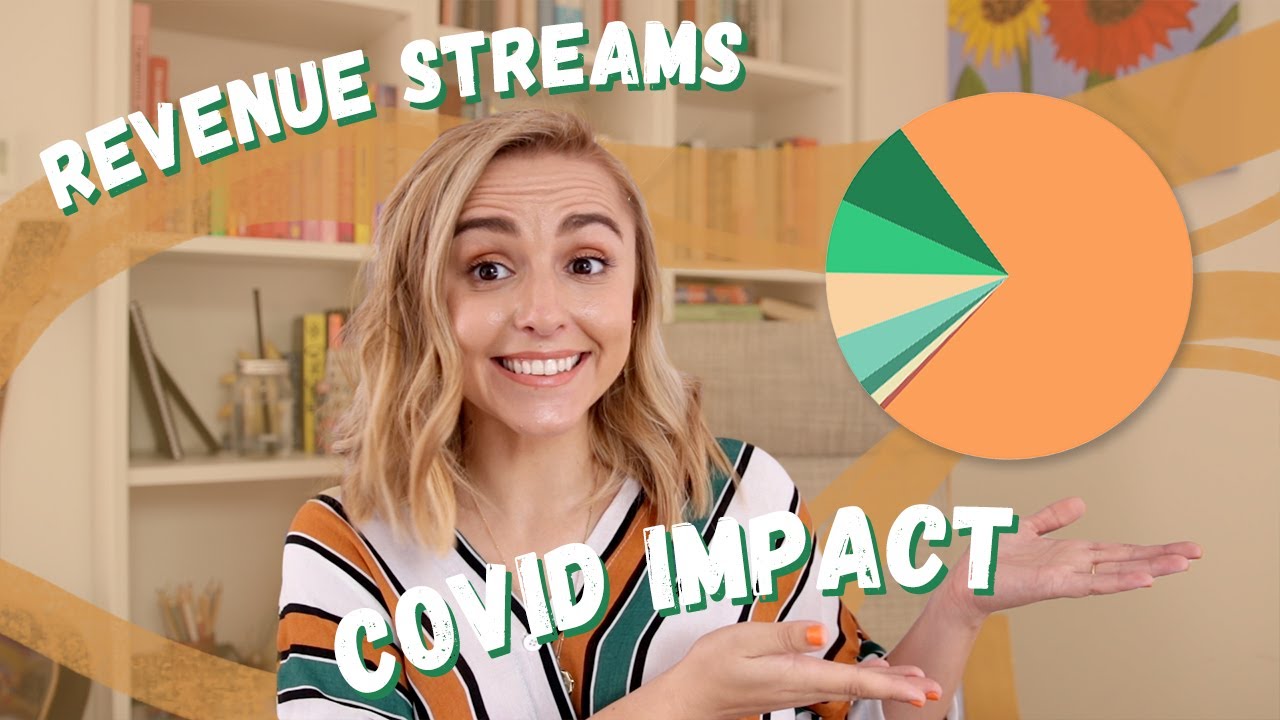 My Revenue Streams Breakdown 2020 (YouTuber + Podcaster + Influencer) 💸 | More Hannah