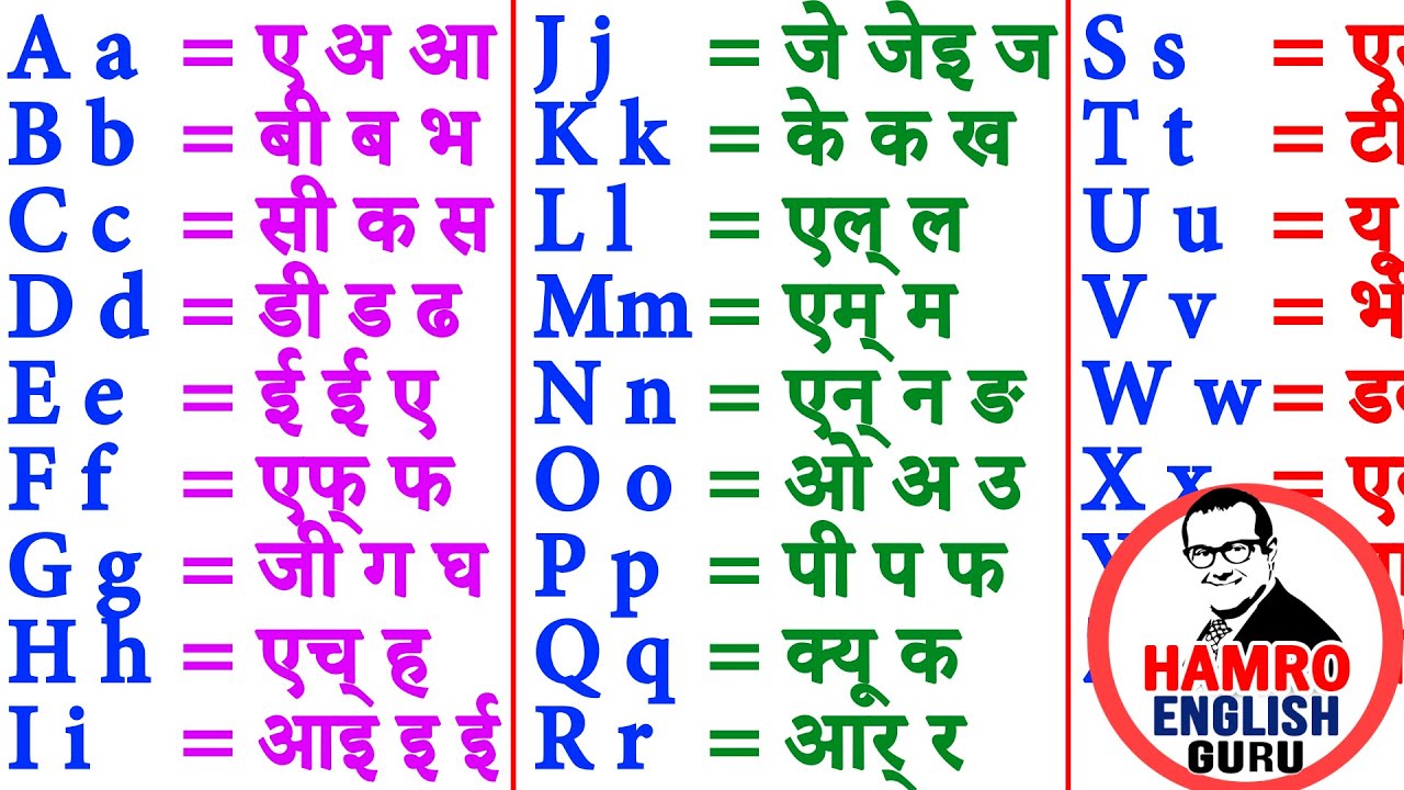सुरुबाट अङ्ग्रेजी सिकौँ। How to learn English first lesson. Hamro English Guru Part 1